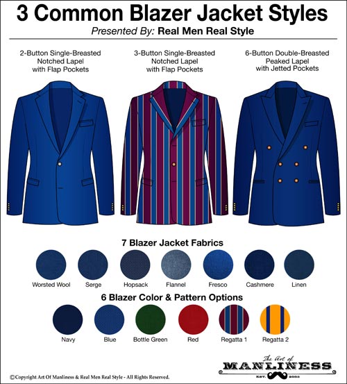 3 blazer jacket styles illustration.