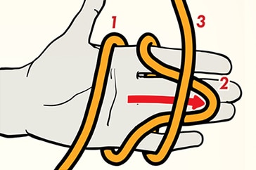 Illustration of hand demonstrating the 'alpine butterfly knot' sign with numerical annotations indicating specific parts of the gesture.