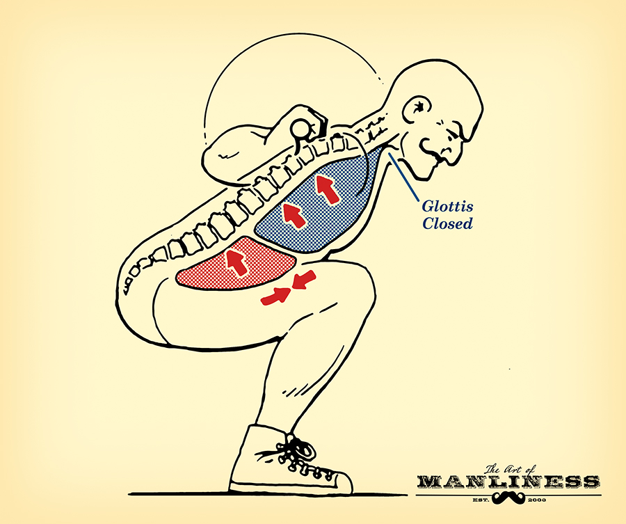 Poster by Art of Manliness about ideal body posture.