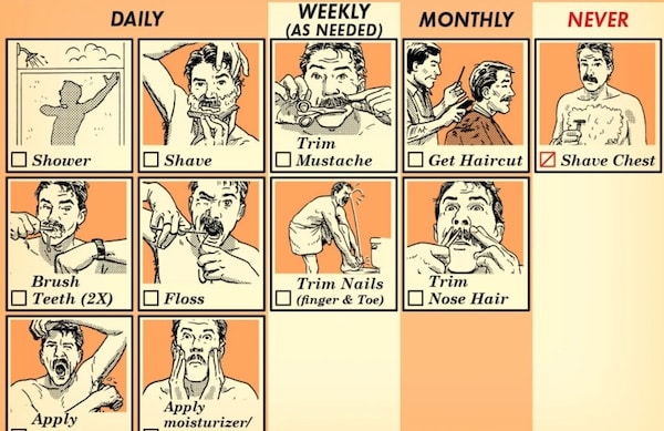 A poster showcasing the various stages of a man's daily routine, including men's grooming.