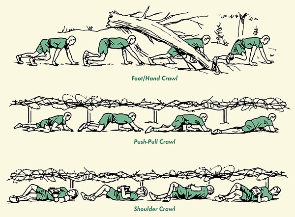 Crawling methods illustration foot/hand push, pull shoulder.