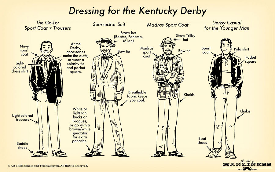 Visual guide for dressing at the Kentucky Derby.