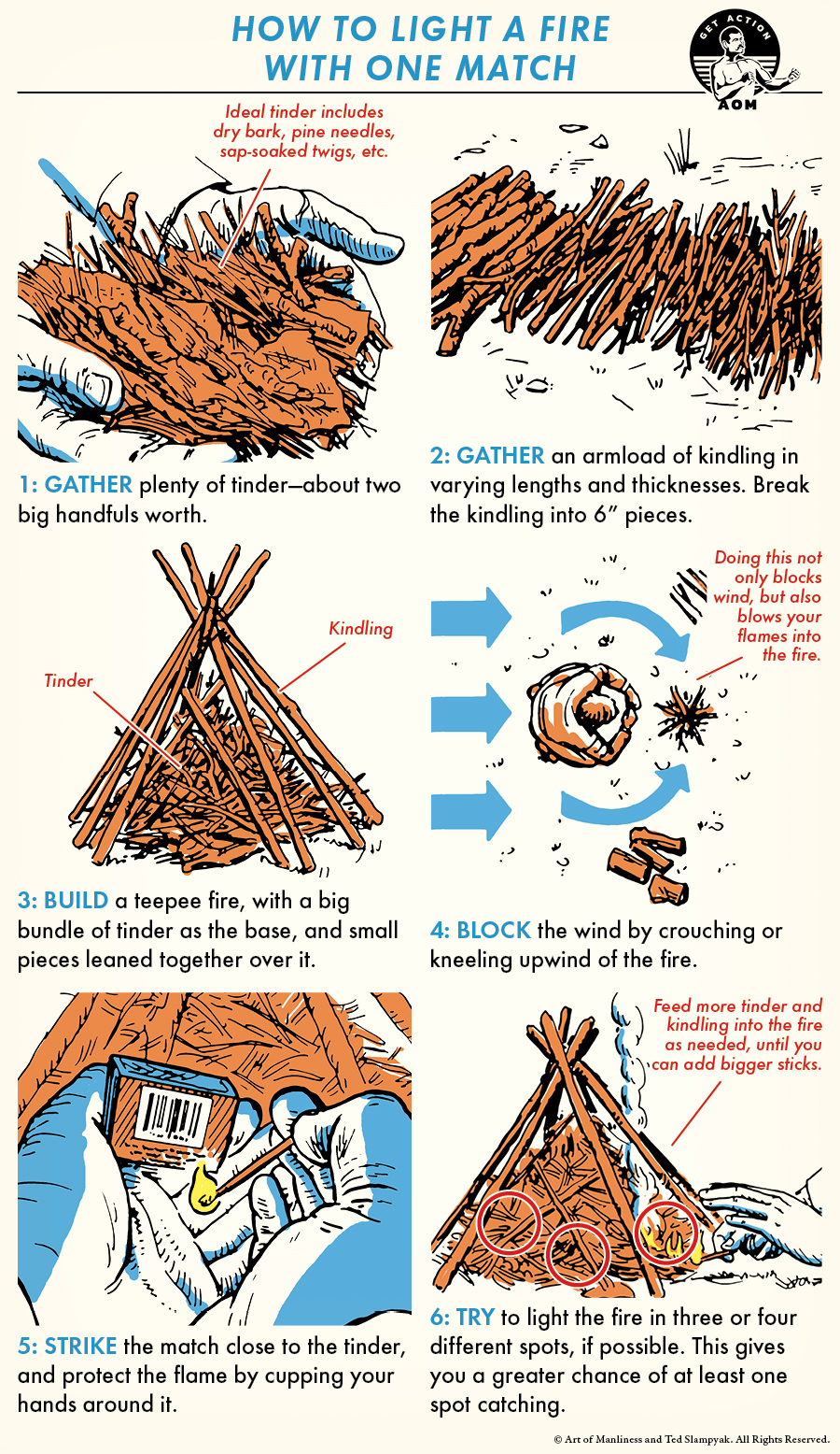 Poster on how to light a fire using matches.