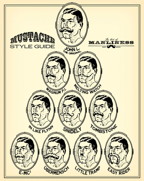 Varieties of mustache styles for men illustration. 