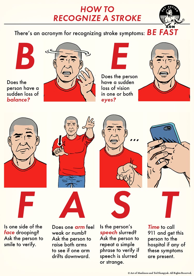 Informative poster on how to recognize stroke using the "be fast" acronym, featuring illustrations and descriptions of stroke symptoms and emergency response advice.