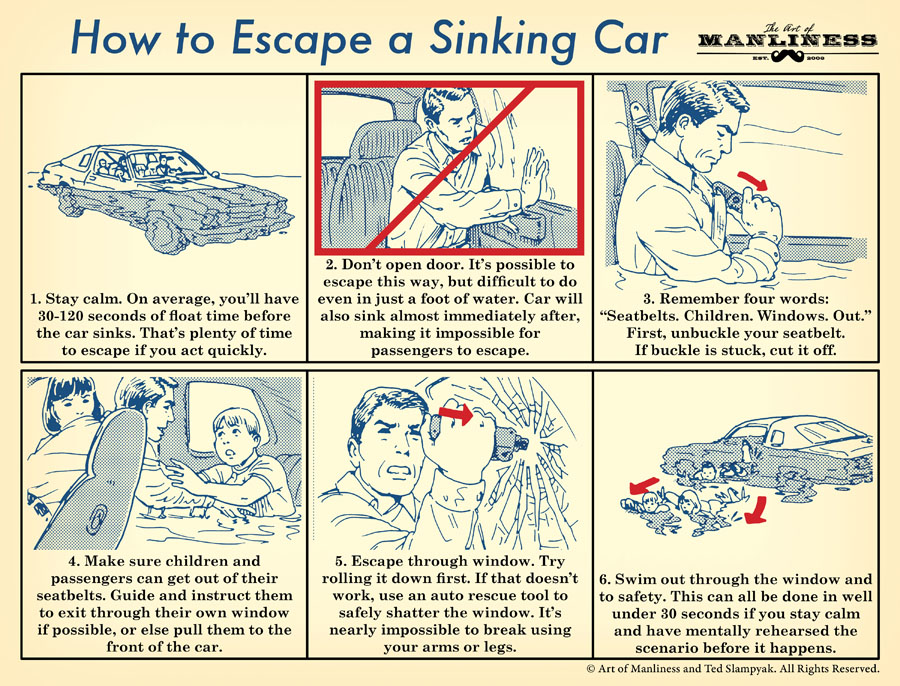 Escape a Sinking Car: An Illustrated Guide