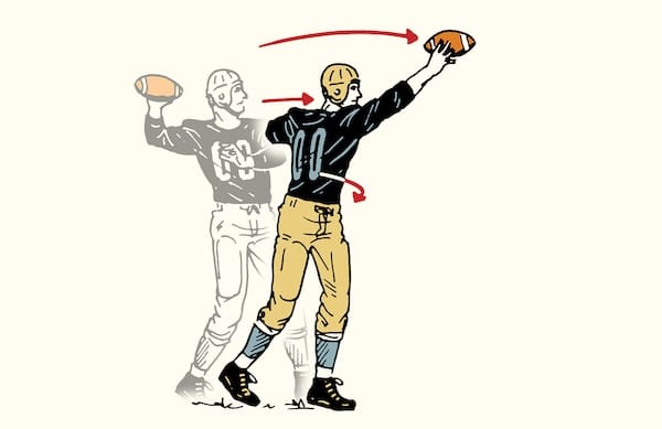 An illustration displaying the Skill of the Week: the perfect technique for a quarterback to throw a football spiral, with a focus on arm movement and body rotation.