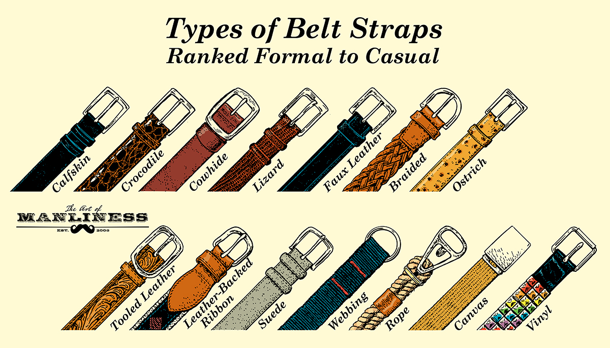 Types of belt straps from formal to casual.