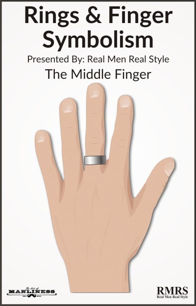 Middle Finger Ring Symbolism illustration.