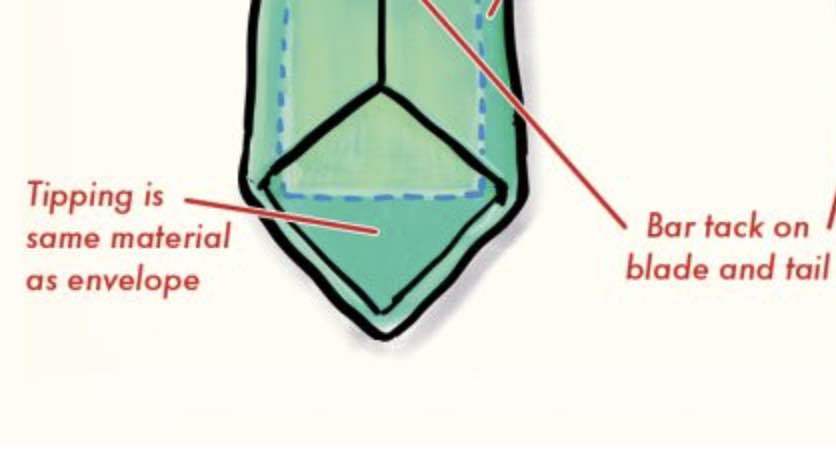 A diagram demonstrating how to tie a tipped envelope with precision and quality.