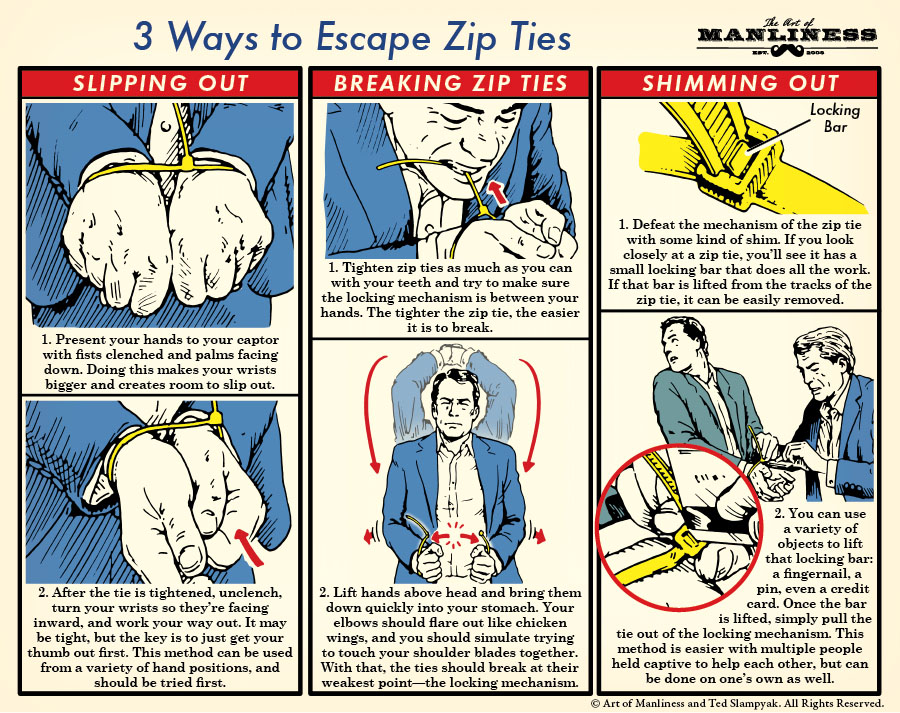 Illustrated guide on how to escape zip ties effectively.