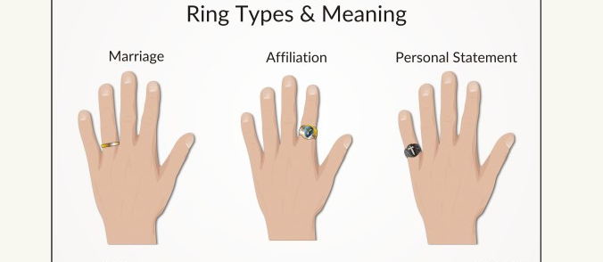 Guide to ring types and their meanings for men.